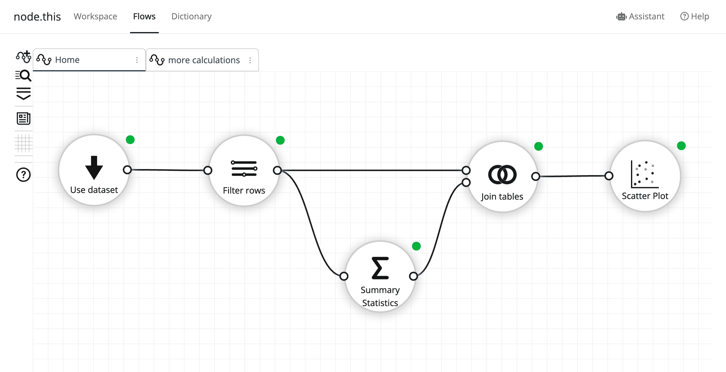 node.this — interface visuelle de flux de données